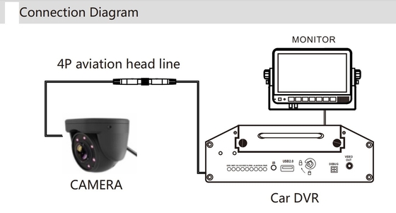 2方法設置1080P AHDカメラ バス内部/トラックのカメラ システム